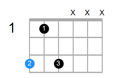 Gm7 Chord